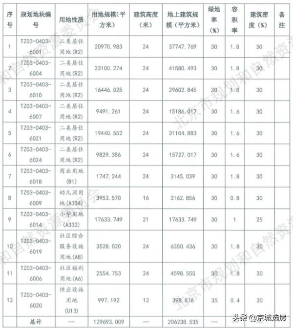 北京的剛需地鐵盤，都來了