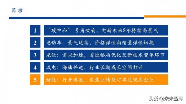 新能源行業2022年投資策略：電車奔騰，風光無兩，儲能接力