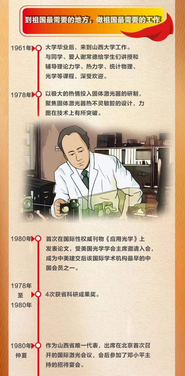 手繪|彭堃墀:一位量子科學家的60年大事記 手繪|彭堃墀:一位量子科學家的60年大事記