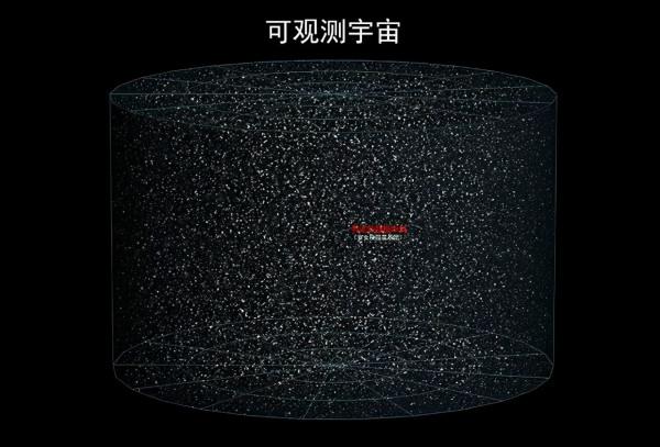 人類有多渺小？看完地球在宇宙中的地位，不得不令人深思