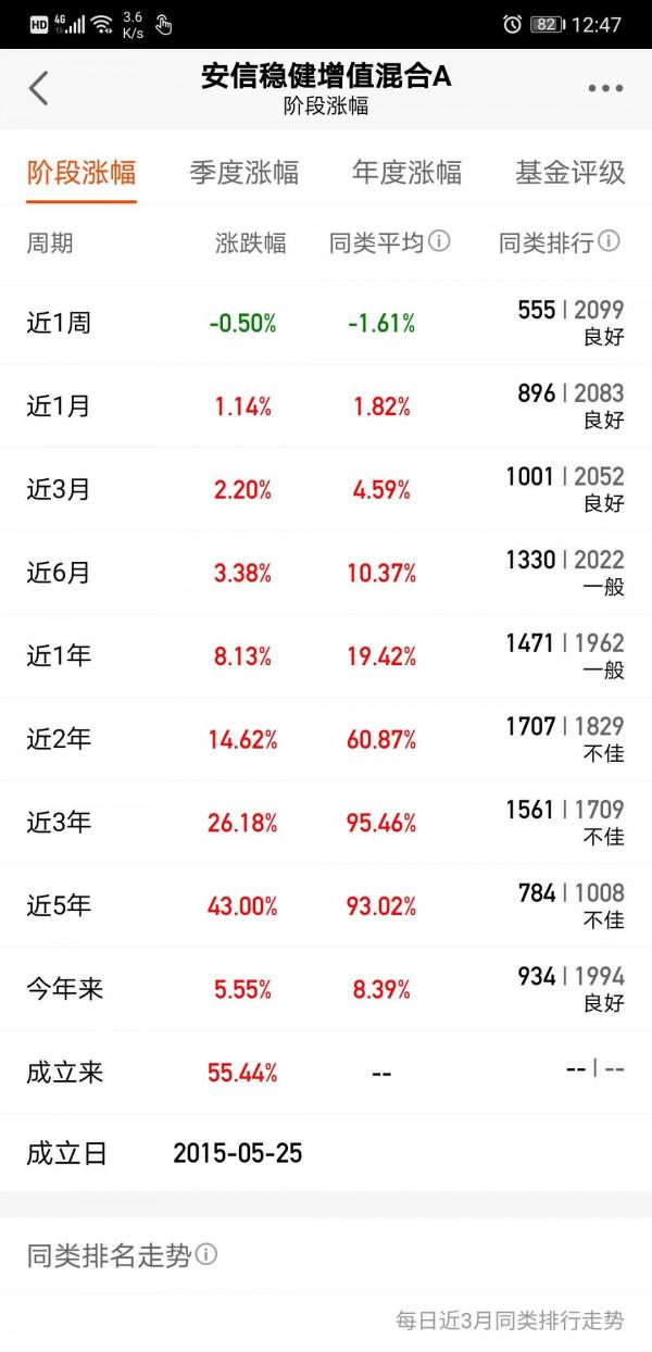 理財的產品分析 理財的產品分析