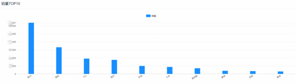 9月京東大家電銷售榜單(洗衣機、冰箱、空調集合篇) 9月京東大家電銷售榜單(洗衣機、冰箱、空調集合篇)