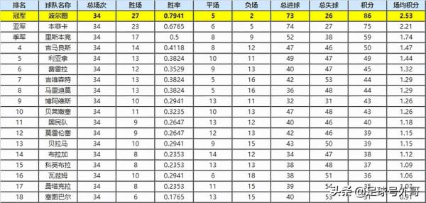穆帥到底能不能在羅馬成功？穆帥難道真的江郞才盡？我們得這樣看