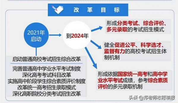 安徽新高考，什麼時候實施？考生家長應該注意哪些問題？