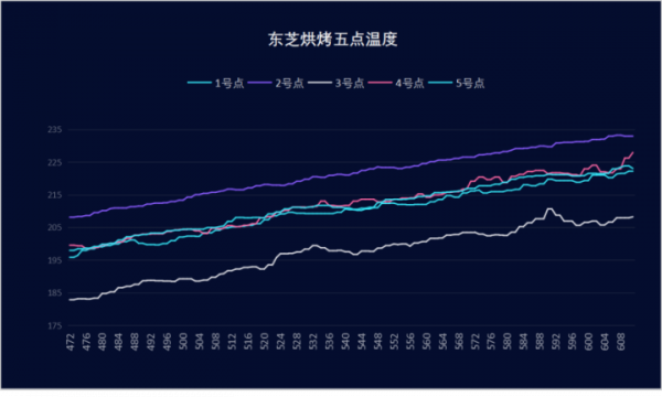 5000元價位微蒸烤一體機大比拼，東芝VS宜盾普，誰的表現更出色？