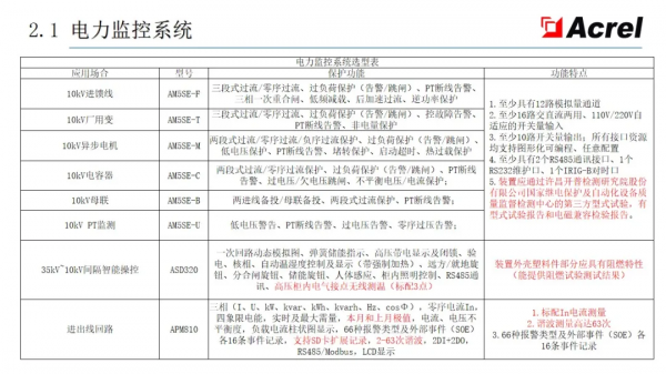 安科瑞智慧配電解決方案——安科瑞 陸琳鈺 安科瑞智慧配電解決方案——安科瑞 陸琳鈺