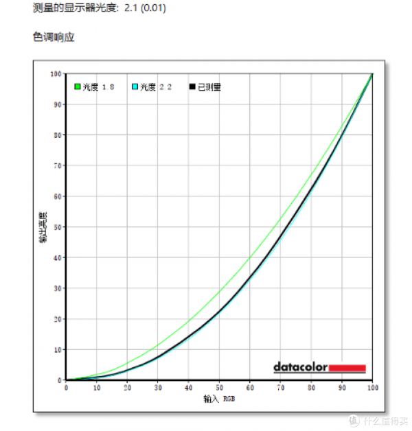 萬金油還是吃灰神器：聊聊4K+OLED便攜屏存在的意義