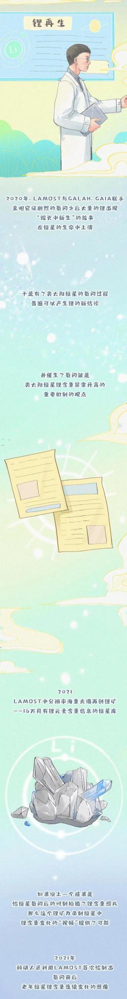 LAMOST彬彬有“鋰”迎新納賢