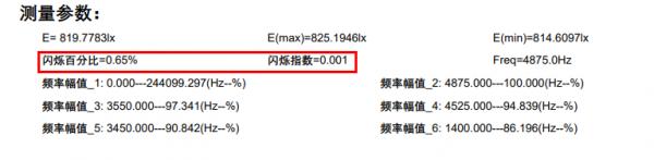 光源好不好,資料來說話!自購七款品牌燈泡,比比到底哪家強 光源好不好,資料來說話!自購七款品牌燈泡,比比到底哪家強