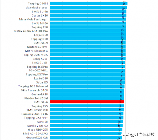 牆內開花牆外香！且看國產HIFI-DAC的逆襲，強過萬元進口貨