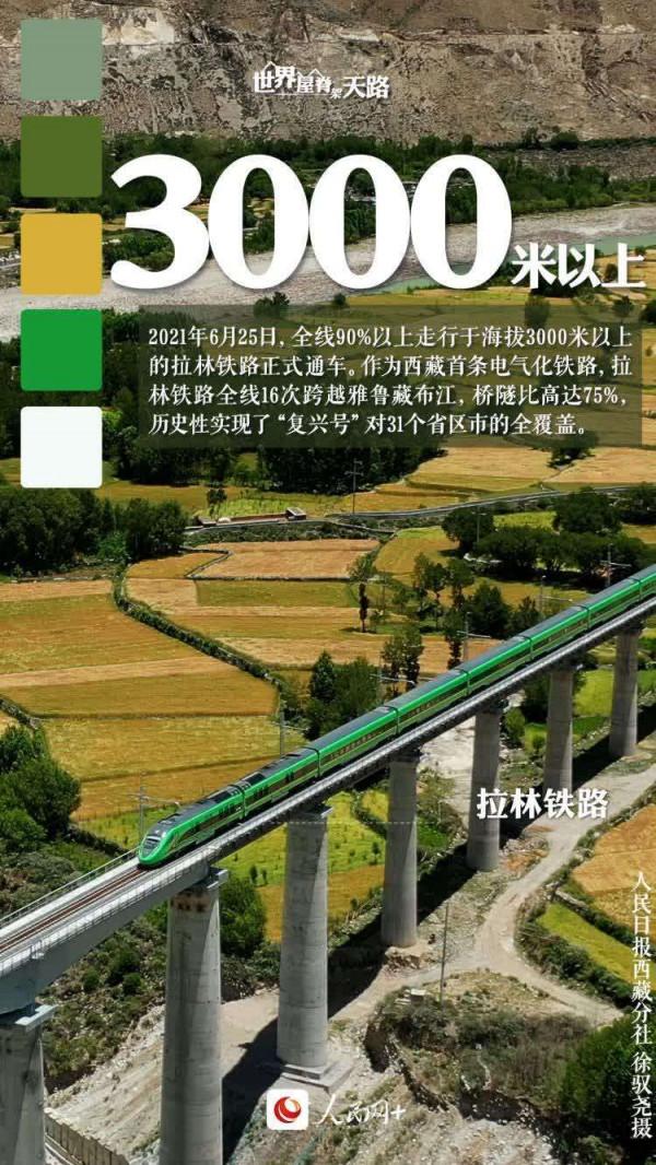 “世界屋脊”架“天路” “世界屋脊”架“天路”