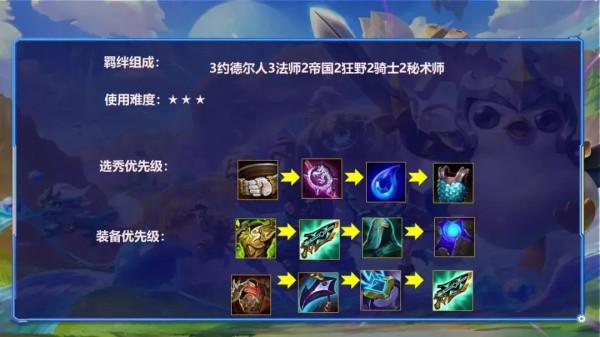 金剷剷之戰S1:獨家冷門強勢，帝國騎法穩定上分