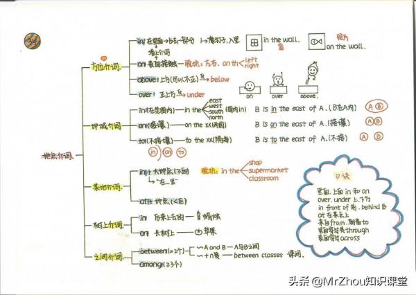 博士媽媽:我濃縮新概念1-4冊核心筆記和要點65頁,8天精通語法 博士媽媽:我濃縮新概念1-4冊核心筆記和要點65頁,8天精通語法