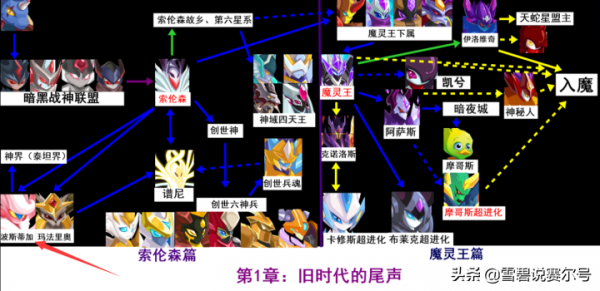 賽爾號：皮神的三大光暗形態，套路被玩爛！劇情天花板墜下神壇