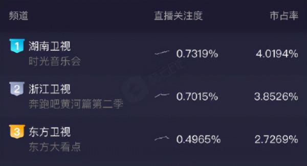 連獲收視三網第一，人民日報推薦，芒果臺又抓到“王牌音綜”了？