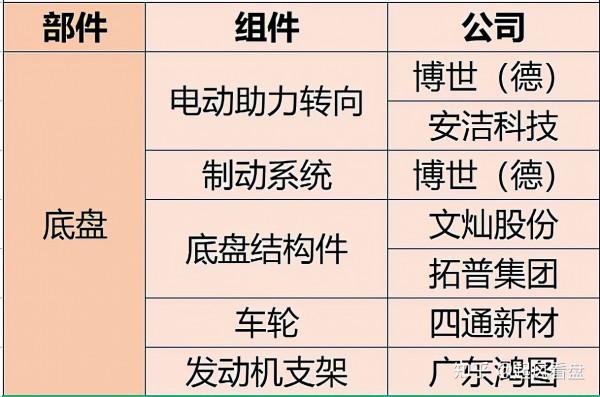A股：新能源風雲再起，國產特斯拉產業鏈分析（附股）