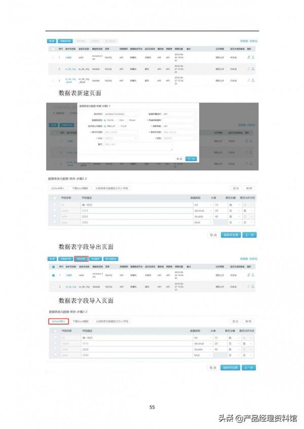 智慧城市大資料中心需求規格說明書