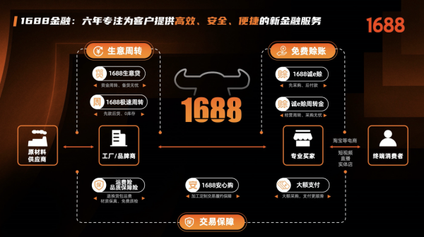 他們把“賒賬”研究透了：能備貨，能拓客，現在還能打怪升級