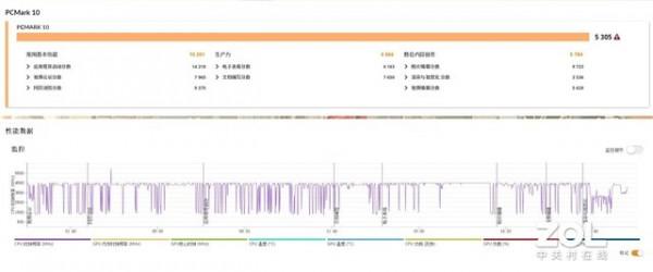 「有料評測」聯想AIO 520-27ITL評測:影音/辦公一機搞定 「有料評測」聯想AIO 520-27ITL評測:影音/辦公一機搞定