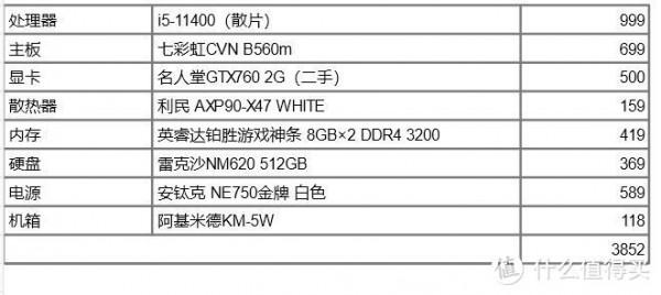 寒假裝機攻略：2022黑蘋果金牌裝機單（Intel篇）
