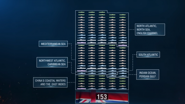 第二次世界大戰，同盟國與軸心國的海上戰力對比
