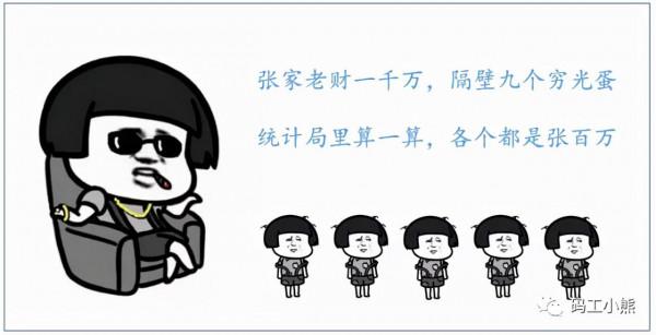 九大資料分析方法：分層分析法