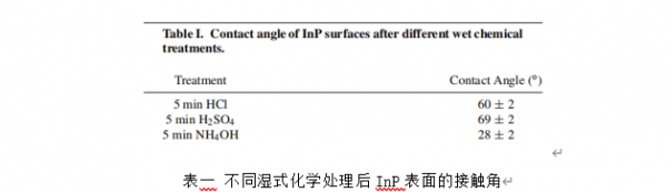 江蘇華林科納關於溼化學處理後InP表面的研究