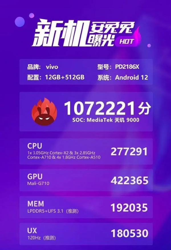 天璣9000跑分出爐，X80系列配置曝光