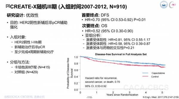 劉潔瓊教授：乳腺癌患者新輔助治療後的術後輔助治療如何繼續？