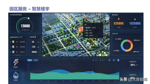 智慧高新園區如何建設？請學習68頁解決方案PPT