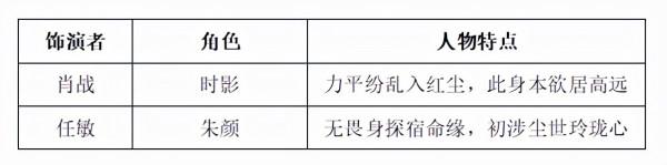 別再劇荒，2022年有這些古裝劇，值得期待