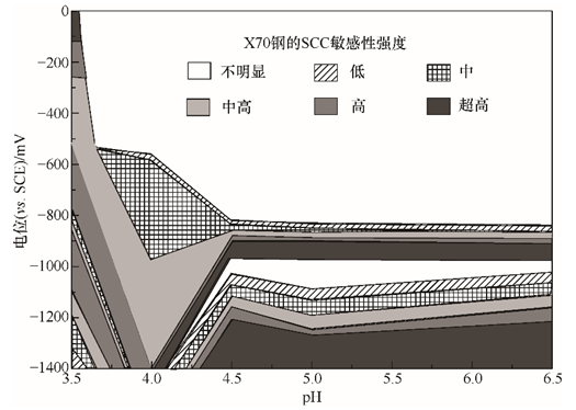 李曉剛 | 材料土壤腐蝕 李曉剛 | 材料土壤腐蝕