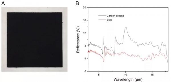 華人科學家領銜研發多模態裝備，檢測到出汗即啟動蒸發模式