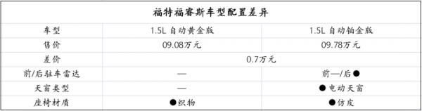 福睿斯VS軒逸經典!一場不同時代的比拼? 福睿斯VS軒逸經典!一場不同時代的比拼?
