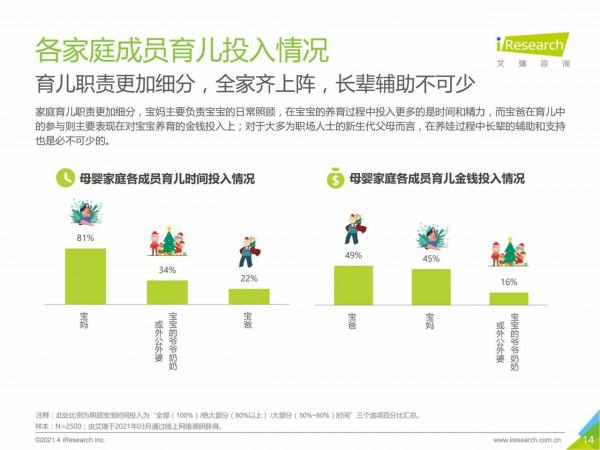 2021中國母嬰市場消費趨勢研究報告 2021中國母嬰市場消費趨勢研究報告