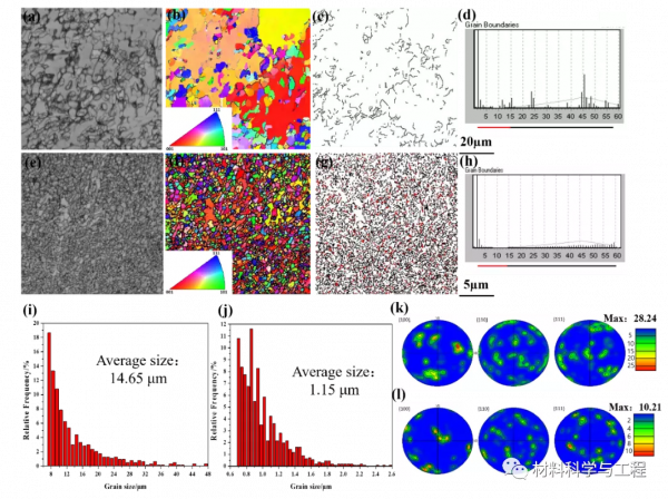 腐蝕頂刊《CS》：超高速鐳射沉積技術製備優異耐腐蝕不鏽鋼
