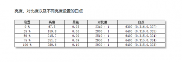 一款能讓4K解析度開始普及的顯示器—HKC T3252U 4K 31.5寸顯示器評測