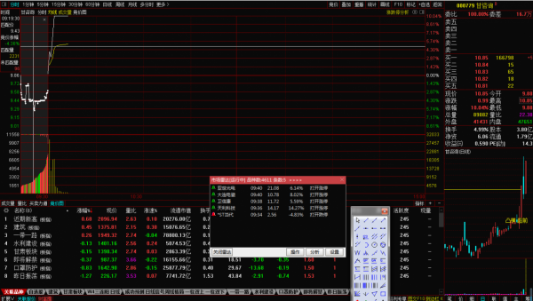 後市漲停預測2022.1.14