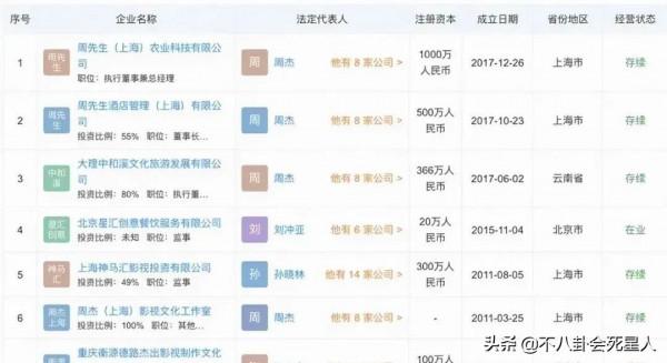 10位被以為落魄過氣的明星，私下靠做生意成富豪，一塊表上千萬