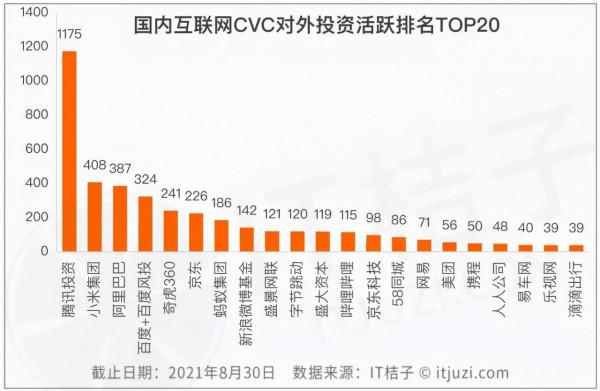 我，創業者，被CVC騙了