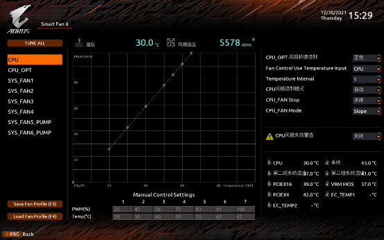 技嘉超級雕 B660 D4 評測:i5 好伴侶,效能大提升 技嘉超級雕 B660 D4 評測:i5 好伴侶,效能大提升