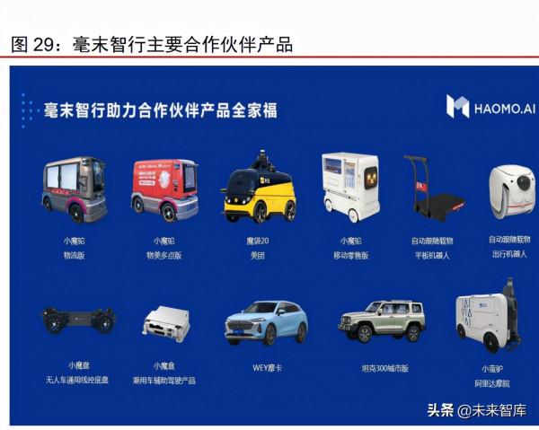 汽車自動駕駛域控制器產業研究：汽車智慧化計算中樞