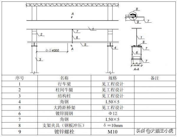 機電工程魯班獎細部做法系列二（優秀的標化手冊、珍貴資料）