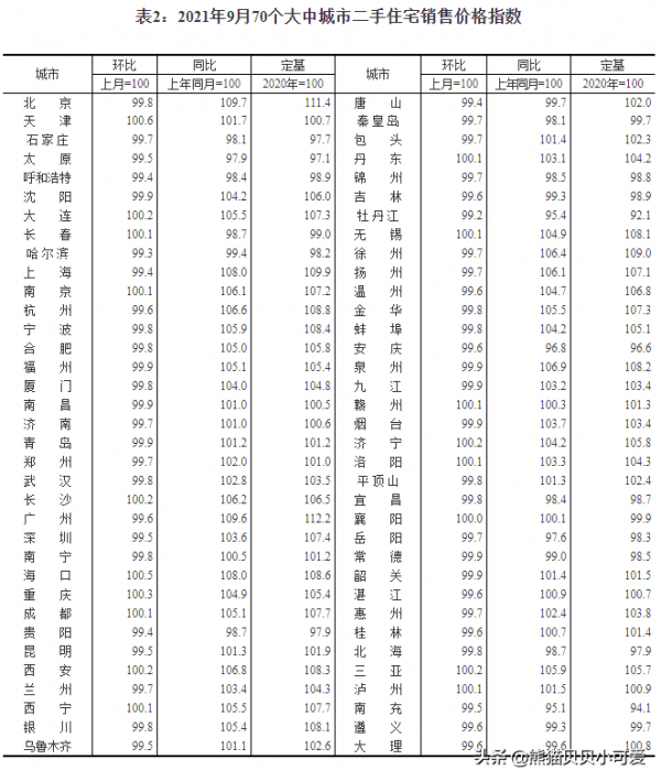 解讀9月70城房價資料：量價雙跌，中國樓市和房價的市場拐點顯現
