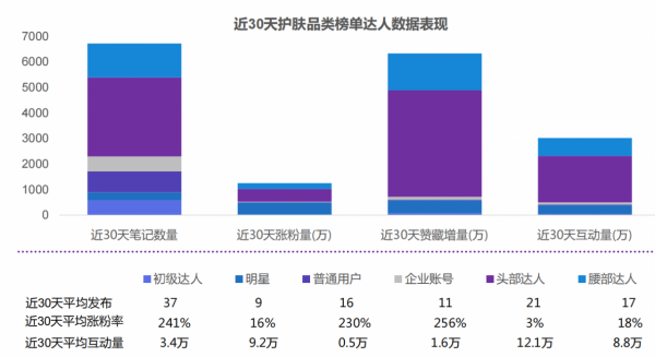 2021小紅書護膚品類資料分析