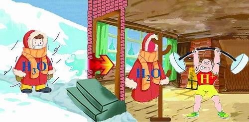 高效能氫離子電池研發有了新途徑 高效能氫離子電池研發有了新途徑