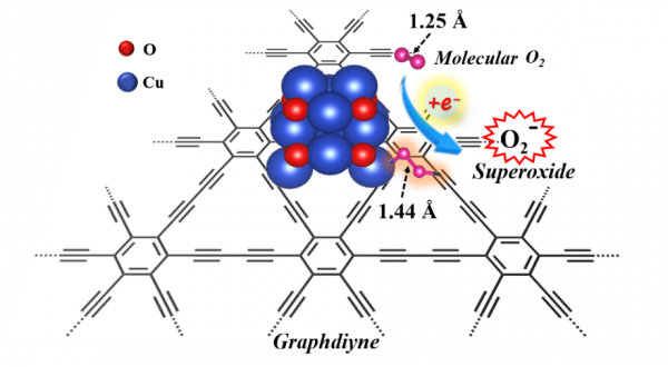 創“國際首次”!近日,湖北教授團隊再獲重要進展,成果登上《美國化學會志》 創“國際首次”!近日,湖北教授團隊再獲重要進展,成果登上《美國化學會志》