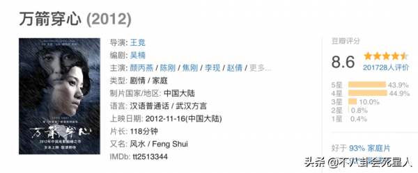 淡泊名利的6位女星,個個都是影后級別,不拍戲就“消失” 淡泊名利的6位女星,個個都是影后級別,不拍戲就“消失”