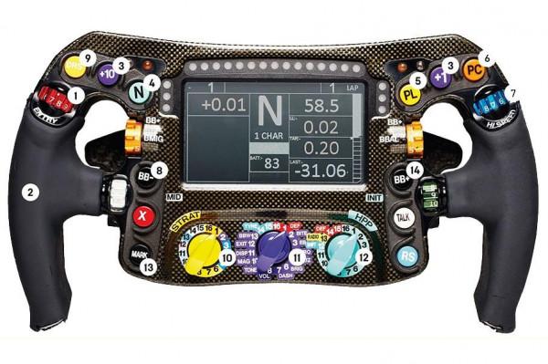 F1的那些事兒——維修區Pit stop F1的那些事兒——維修區Pit stop