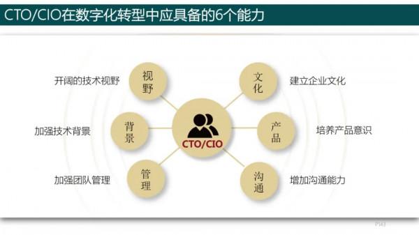 純乾貨，193頁PPT讀懂《數字化轉型方法論》